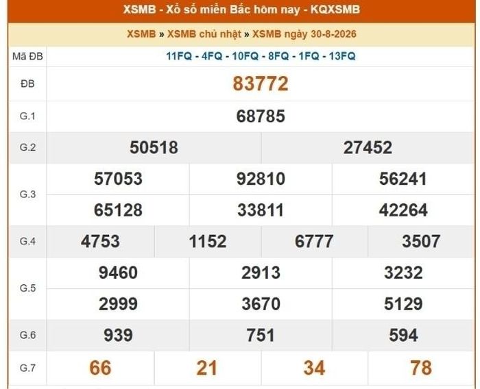 Kết quả xổ số miền Bắc ngày 30/8/2026.