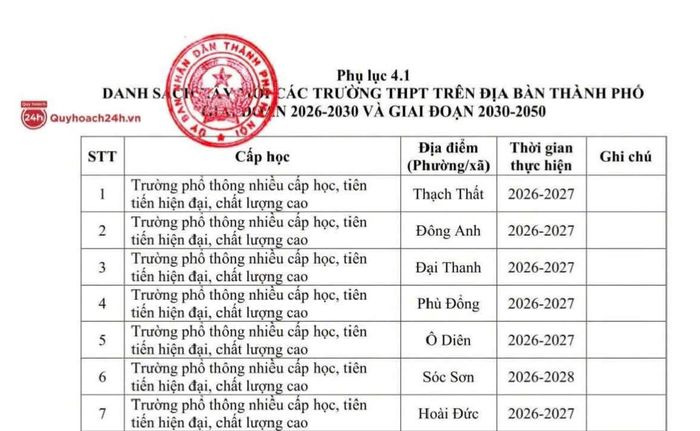 Lộ trình xây dựng 7 trường liên cấp CLC của Hà Nội. Ả