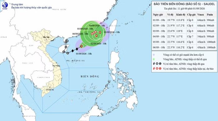 Hướng đi của bão số 5 lúc 11 giờ ngày 1/9. (Ảnh: rung tâm Dự báo khí tượng thủy văn quốc gia)