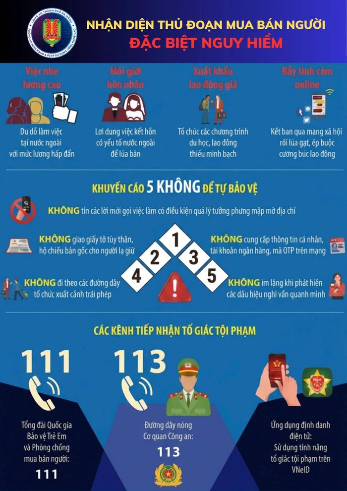 Cơ quan Công an khuyến cáo về các thủ đoạn mua bán người.