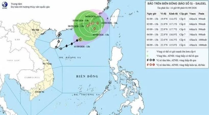 Hướng di chuyển của bão số 5 lúc 13 giờ ngày 1/9. (Nguồn: Trung tâm Dự báo Khí tượng Thủy văn Quốc gia)