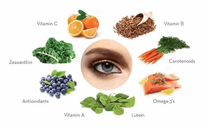 Các loại thực phẩm bổ sung dinh dưỡng cho mắt (Ảnh: SKĐS)