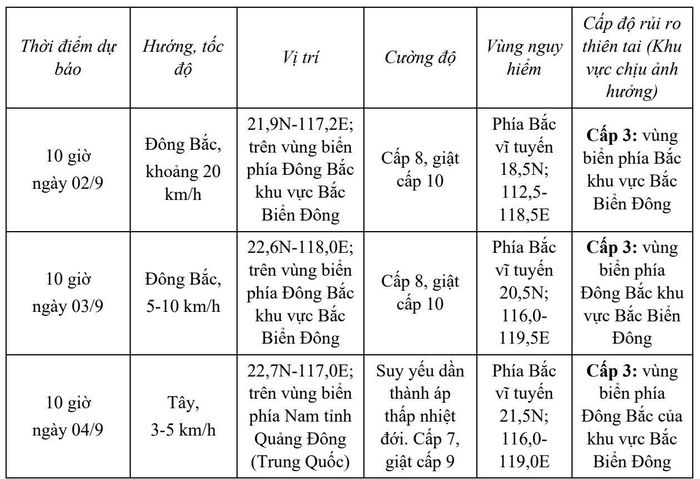 Dự báo diễn biến bão trong 24 đến 72 giờ tới.