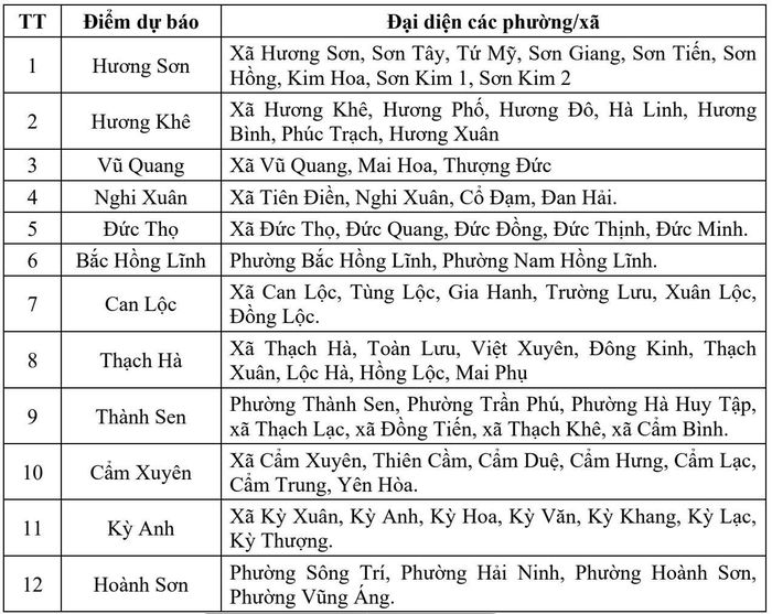 Phân vùng dự báo nắng nóng ở Hà Tĩnh.