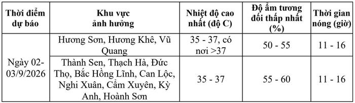 Dự báo chi tiết thời tiết trong 2 ngày tới.