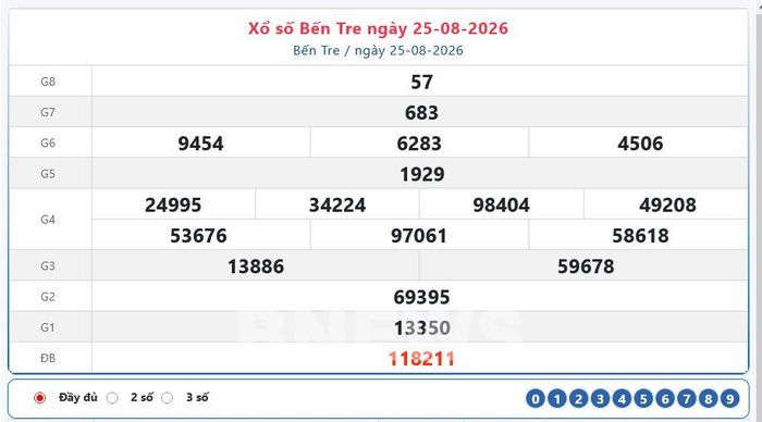 Kết quả xổ số Bến Tre Thứ Ba ngày 25/8/2026