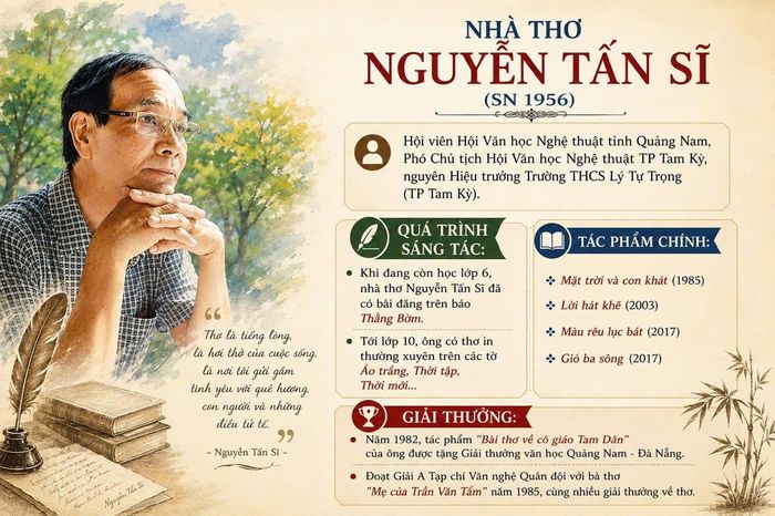 Nhà thơ Nguyễn Tấn Sỹ với những tác phẩm chính và giải thưởng.