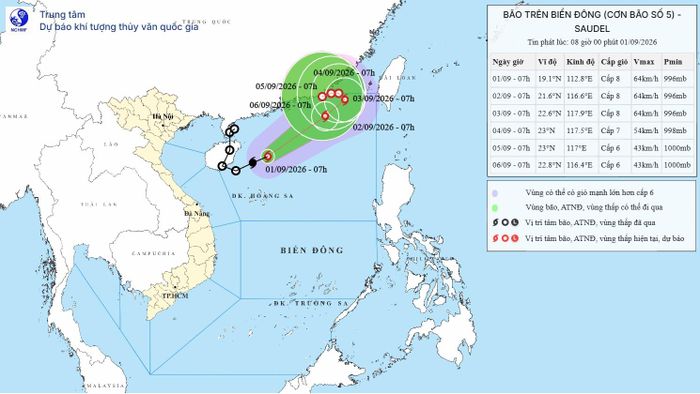 Vị trí tâm bão số 5 cập nhật mới nhất lúc 7h sáng ngày 1/9. Nguồn: Trung tâm Dự báo Khí tượng Thuỷ văn quốc gia.