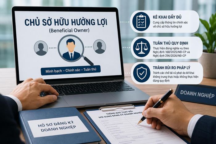 Doanh nghiệp cần rà soát, kê khai chính xác thông tin về chủ sở hữu hưởng lợi và thực hiện thông báo khi phát sinh nghĩa vụ theo quy định. Ảnh minh họa AI