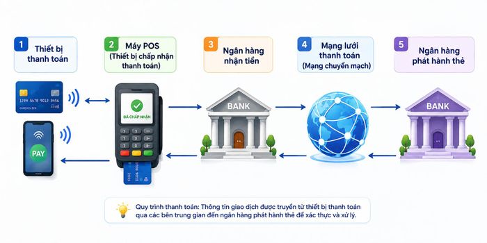Mô hình được nhóm nghiên cứu UMass Amherst thực hiện đánh lừa máy POS