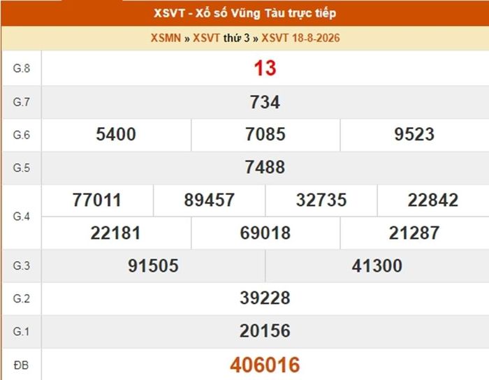 XSVT 18/8, kết quả xổ số Vũng Tàu ngày 18/8/2026.