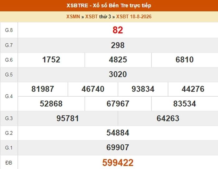 XSBTR 18/8, kết quả xổ số Bến Tre ngày 18/8/2026