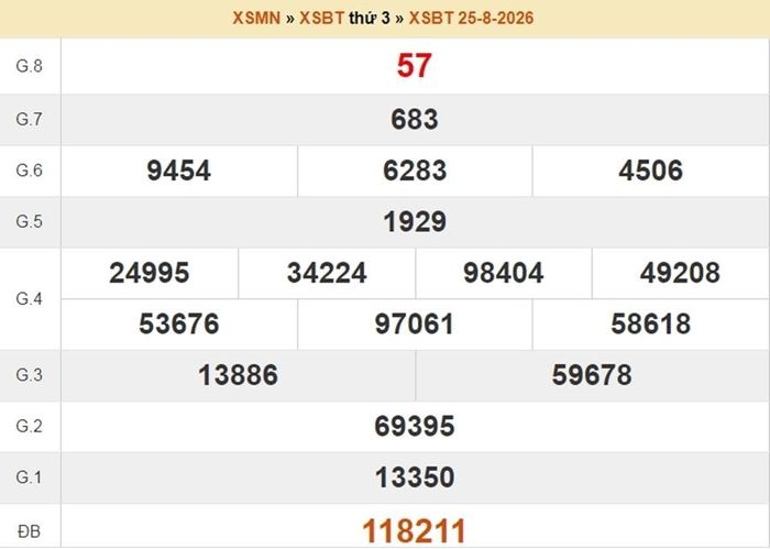 XSBTR 25/8, kết quả xổ số Bến Tre ngày 25/8/2026