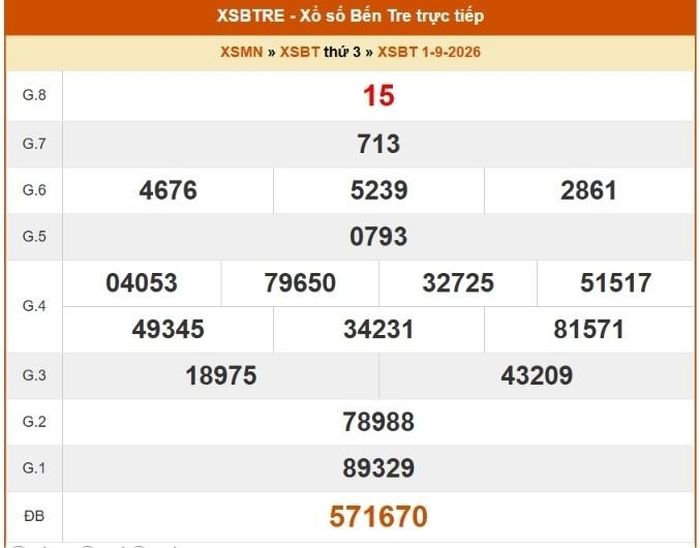 Xổ số Bến Tre ngày 1/9/2026.