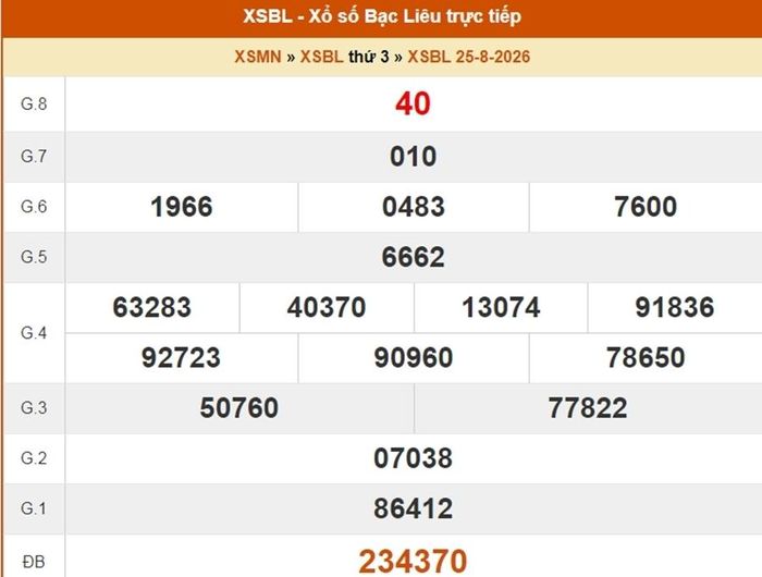 XSBL 25/8, kết quả xổ số Bạc Liêu ngày 25/8/2026