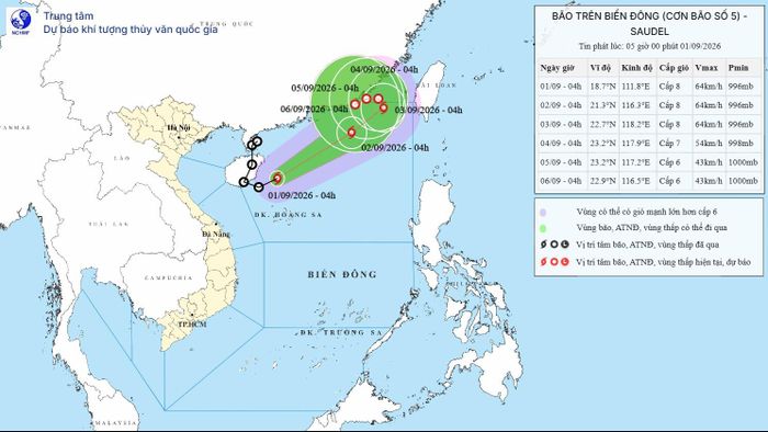 Hướng di chuyển của bão số 5 trong ngày 1-9. Ảnh: NCHMF