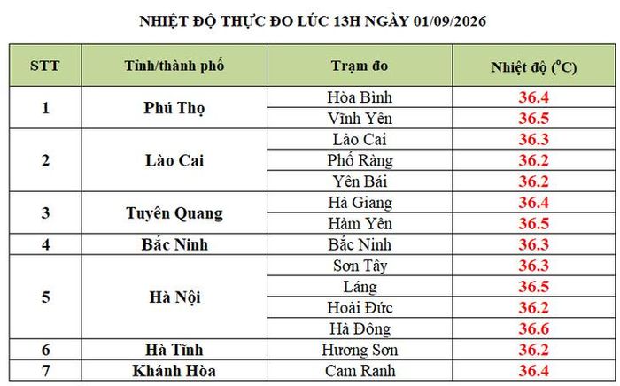 Nhiệt độ các khu vực lúc 13h chiều nay.