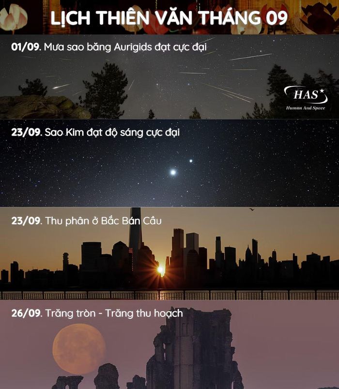 Một số hiện tượng thiên văn đáng chú ý trong tháng 9/2026. (Ảnh: Hội Thiên văn Hà Nội - HAS)