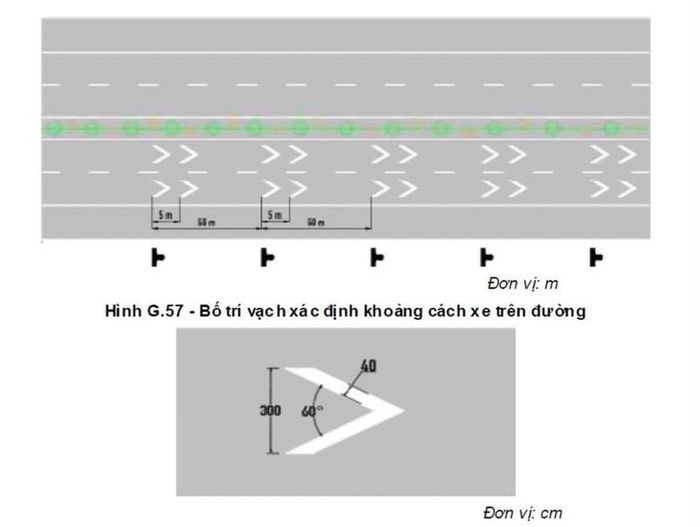 Lực lượng CSGT chỉ kiểm soát, xử lý vi phạm tại những vị trí có tổ chức giao thông gồm biển báo và vạch xác định khoảng cách xe theo quy chuẩn