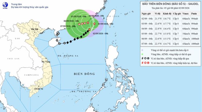 Hướng đi của bão số 5. Ảnh: Trung tâm Dự báo Khí tượng Thủy văn Quốc gia