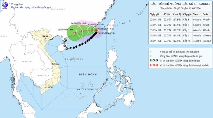 Dự báo đến ngày 4-9, bão số 5 suy yếu thành áp thấp nhiệt đới. Trong ảnh: Bão số 5 vẫn giữ nguyên cường độ, hướng di chuyển / nchmf.gov.vn