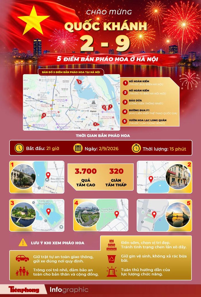 Chi tiết 5 điểm bắn pháo hoa ở Hà Nội tối 2/9. Ảnh: Trọng Quân