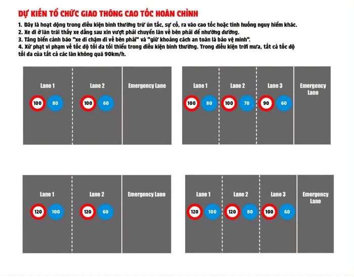 Dự kiến tổ chức giao thông của Cục CSGT. Ảnh: CACC
