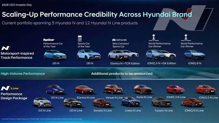 Danh mục xe hiệu suất của Hyundai hiện gồm 5 mẫu N và 12 mẫu N Line.