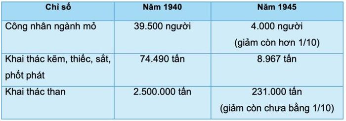 Nguồn: Lịch sử Việt Nam, tập 10, phần về phục hồi công thương nghiệp sau Cách mạng Tháng Tám.