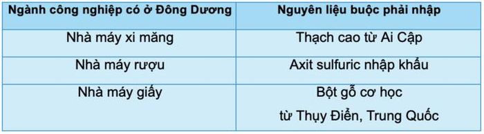 Nguồn: L’Information d’Indochine, économique et financière, số ra ngày 1/1/1944, bài "L’effort d’industrialisation de l’Indochine", trang 2, bản số hóa của Thư viện Quốc gia Pháp.