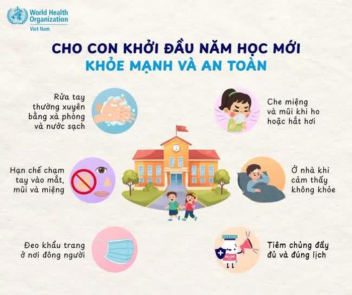 Nguồn: WHO