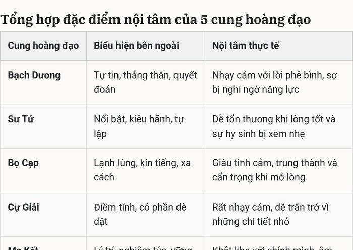 * Thông tin trong bài mang tính tham khảo và chiêm nghiệm giải trí.
