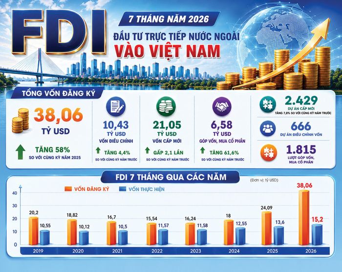 Nguồn: Cục Thống kê, Bộ Tài chính