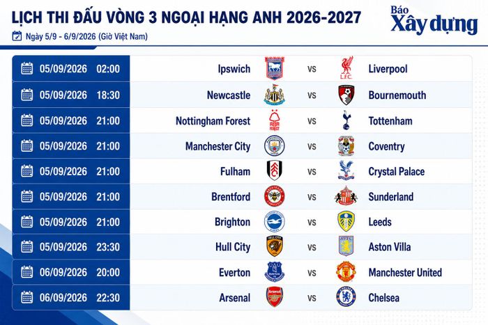 Lịch thi đấu vòng 3 Ngoại hạng Anh 2026-2027.