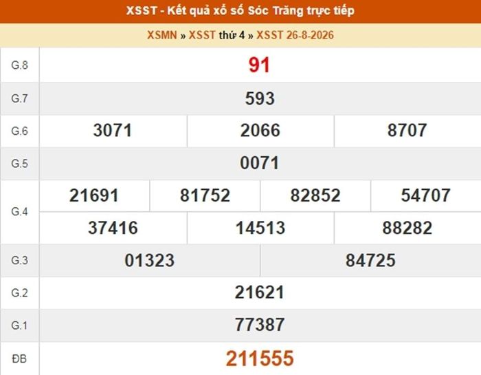 XSST 26/8, kết quả xổ số Sóc Trăng ngày 26/8/2026