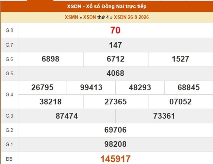 XSDN 26/8, kết quả xổ số Đồng Nai ngày 26/8/2026
