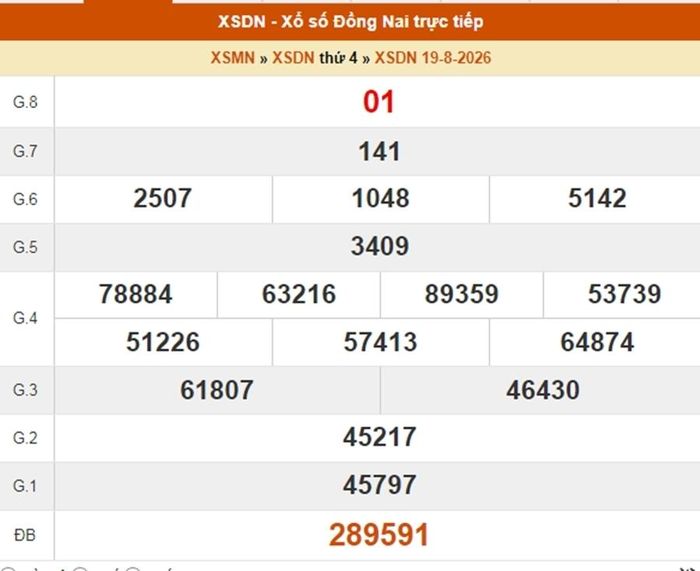 XSDN 19/8, kết quả xổ số Đồng Nai ngày 19/8/2026