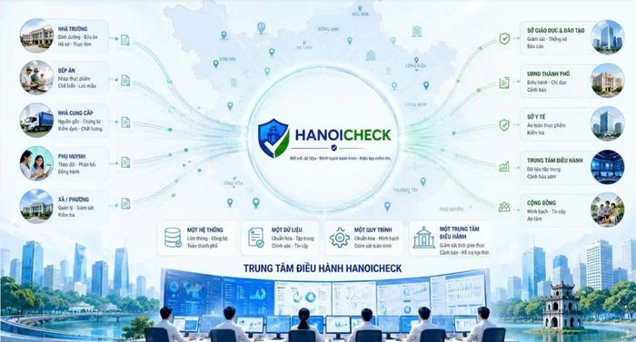 Hệ thống HanoiCheck vận hành từ năm học 2026-2027.