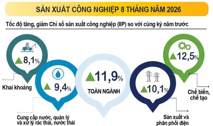 Nguồn: Cục Thống kê, Bộ Tài chính.