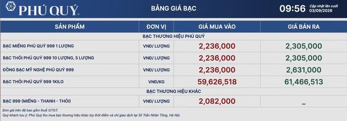 Tập đoàn Vàng bạc Đá quý Phú Quý niêm yết giá bạc ngày 3/9. (Ảnh: giabac.phuquygroup.vn)