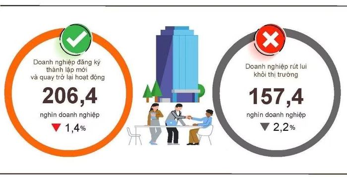 Tình hình đăng ký doanh nghiệp tám tháng năm 2026 so cùng kỳ năm 2025. (Nguồn: Cục Thống kê, Bộ Tài chính)