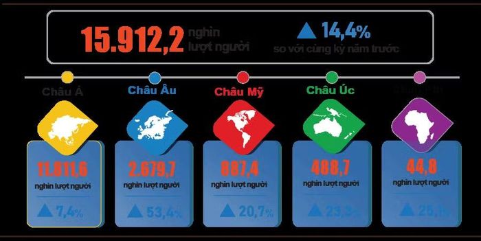 Nguồn: Cục Thống kê, Bộ Tài chính.