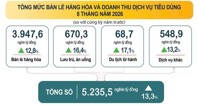 Nguồn: Cục Thống kê, Bộ Tài chính.