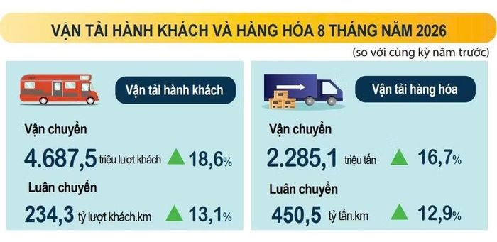 Nguồn: Cục Thống kê, Bộ Tài chính.