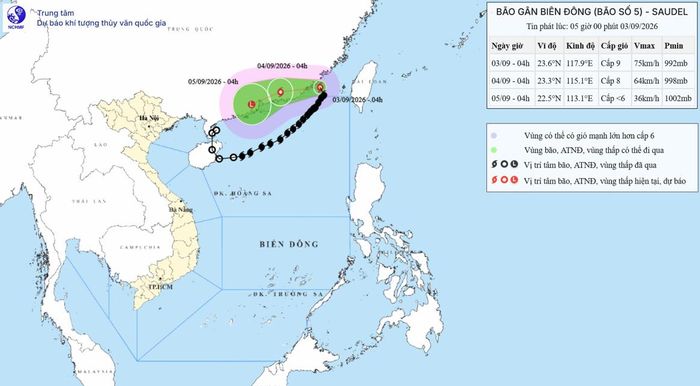 Sáng 3-9, bão số 5 đổi hướng di chuyển và vượt ra ngoài Biển Đông. Nguồn: Trung tâm Dự báo khí tượng - thủy văn quốc gia