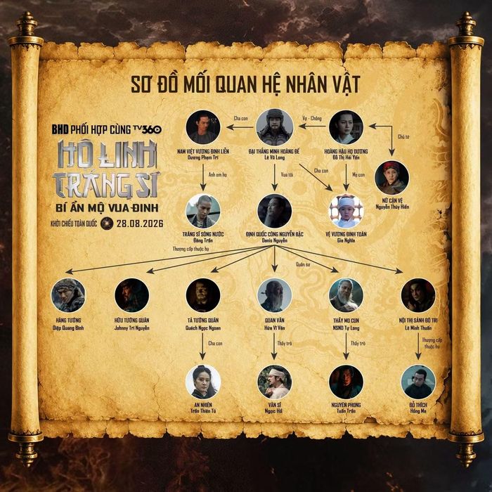Nhà sản xuất đưa sơ đồ nhân vật để khán giả dễ theo dõi.