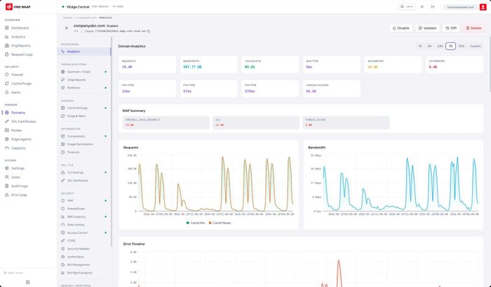 WAF Free - Giải pháp bảo mật ứng dụng web miễn phí cho doanh nghiệp SMEs