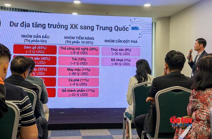 Dư địa tăng trưởng xuất khẩu sang Trung Quốc.
