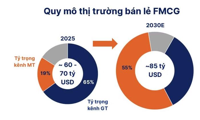 Nguồn: SHS.