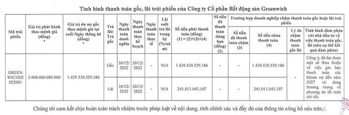 CTCP Bất động sản Greenwich còn nợ tổng cộng 1.680 tỷ đồng gốc và lãi trái phiếu, vốn dĩ phải được hoàn tất thanh toán từ cuối năm 2022. Nguồn: HNX.